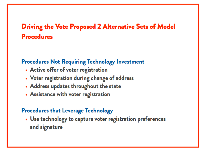 Accelerating the Vote How States Are Improving MotorVoter